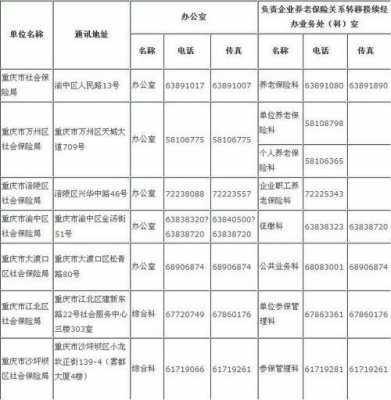 重庆开县国土局（重庆市开州区国土局电话号码）-图2