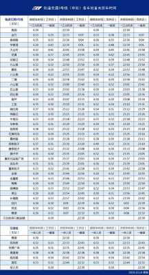 重庆环线（重庆环线轻轨的运行时间表）-图3