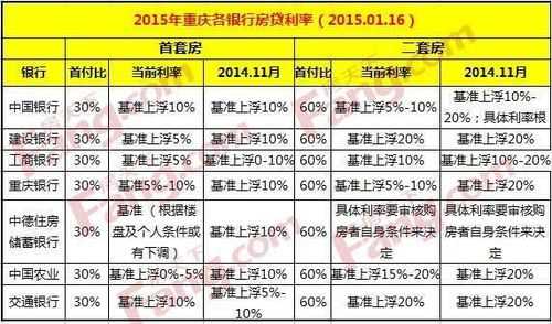 重庆的房贷新政（重庆房贷政策最新消息2020）-图1