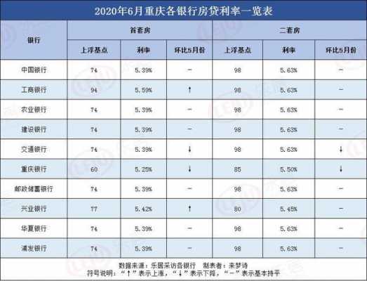 重庆的房贷新政（重庆房贷政策最新消息2020）-图2
