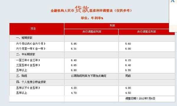 重庆农商行利率表（重庆农商行app官网下载）