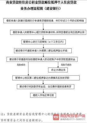 重庆市商转公担保公司（2020重庆商转公流程）