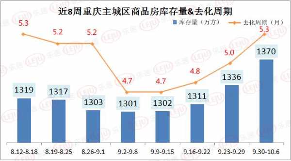 重庆大学城的房价走势（重庆大学城房价走势2023）