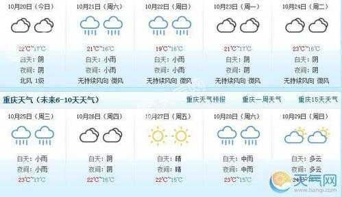 重庆大竹林天气（重庆大竹县天气预报）
