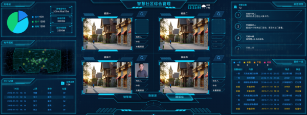 重庆智能社区（重庆智慧社区服务平台）-图1