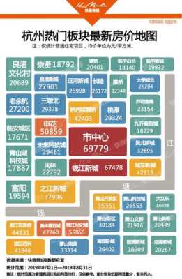杭州哪个区的房价最高（杭州四大富人区）-图1