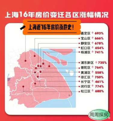 上海房价最高多少（上海房价是多少）-图1