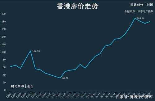 1997年香港房价（香港房价2023年最新房价）