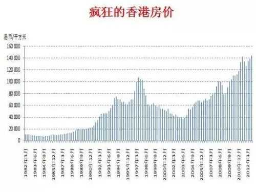 1997年香港房价（香港房价2023年最新房价）-图2