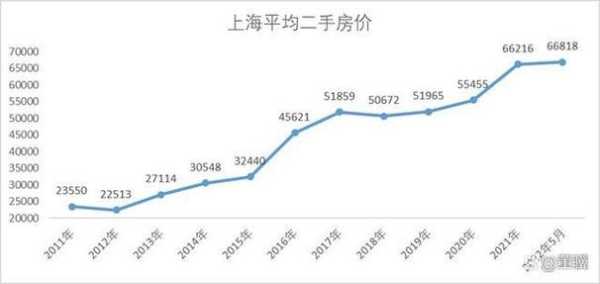 上海2016房价走势图（上海2016年房价走势）-图2