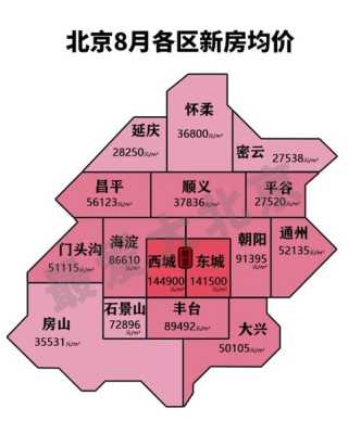 延庆旧县的房价（延庆房价2020年新房价）