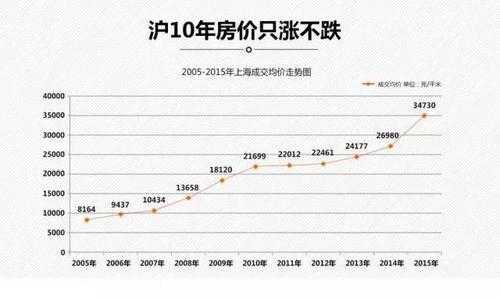 上海市房价暴跌（上海房价即将暴跌告急）-图2