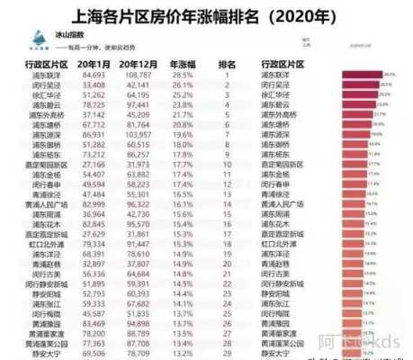 上海市房价暴跌（上海房价即将暴跌告急）-图3
