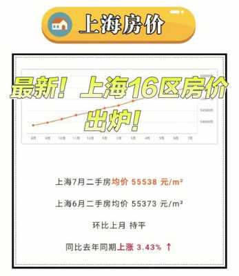 上海周边的房价是多少（上海周边房价2021最新价格）