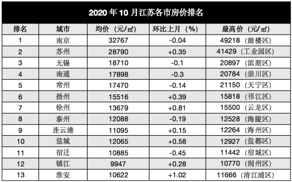2017江苏省房价（江苏2020年房价表）