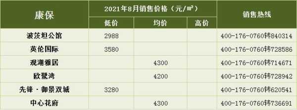 2017蔚县房价（蔚县房价走势分析2020）-图3