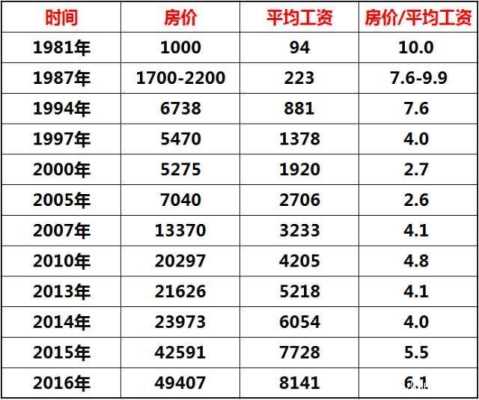 广州和深圳那个房价高（广州和深圳的房价哪个贵）-图2