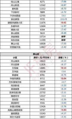 徐州市区最新房价（徐州市区房价2020最新价格）-图3