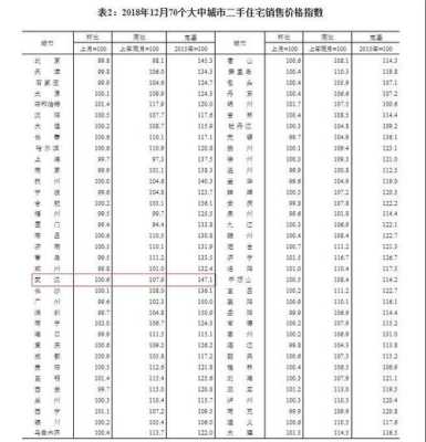 2016武汉平均房价（武汉房价2018）-图3