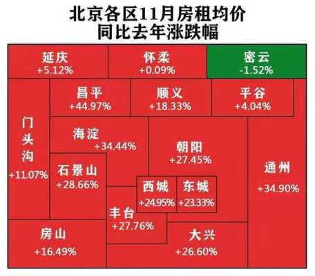 北京市廉租房价格（北京市廉租房价格表）