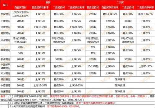 芜湖公寓贷款利率（芜湖公寓贷款利率是多少）-图3