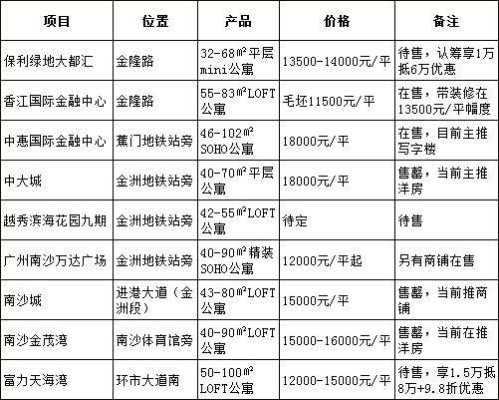 广州南沙公寓均价（广州南沙公寓均价多少钱）-图1