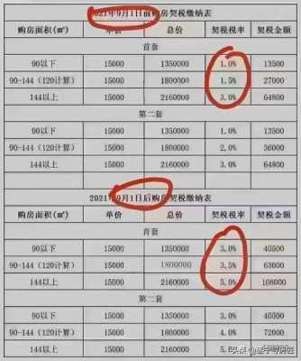 郑州+公寓税费（郑州公寓契税征收标准2021）