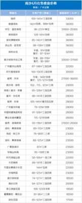广州南沙公寓买房经验（广州南沙公寓房价2020最新价格）