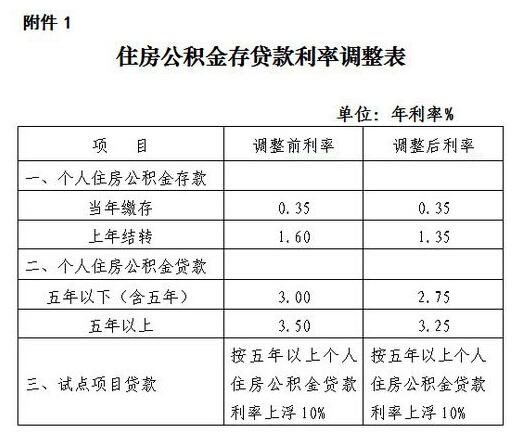 深圳商务公寓贷款利率（深圳公寓贷款比例）