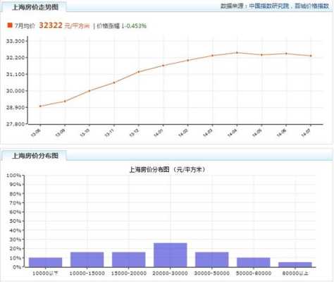 上海公寓房价（上海公寓房价走势）-图2